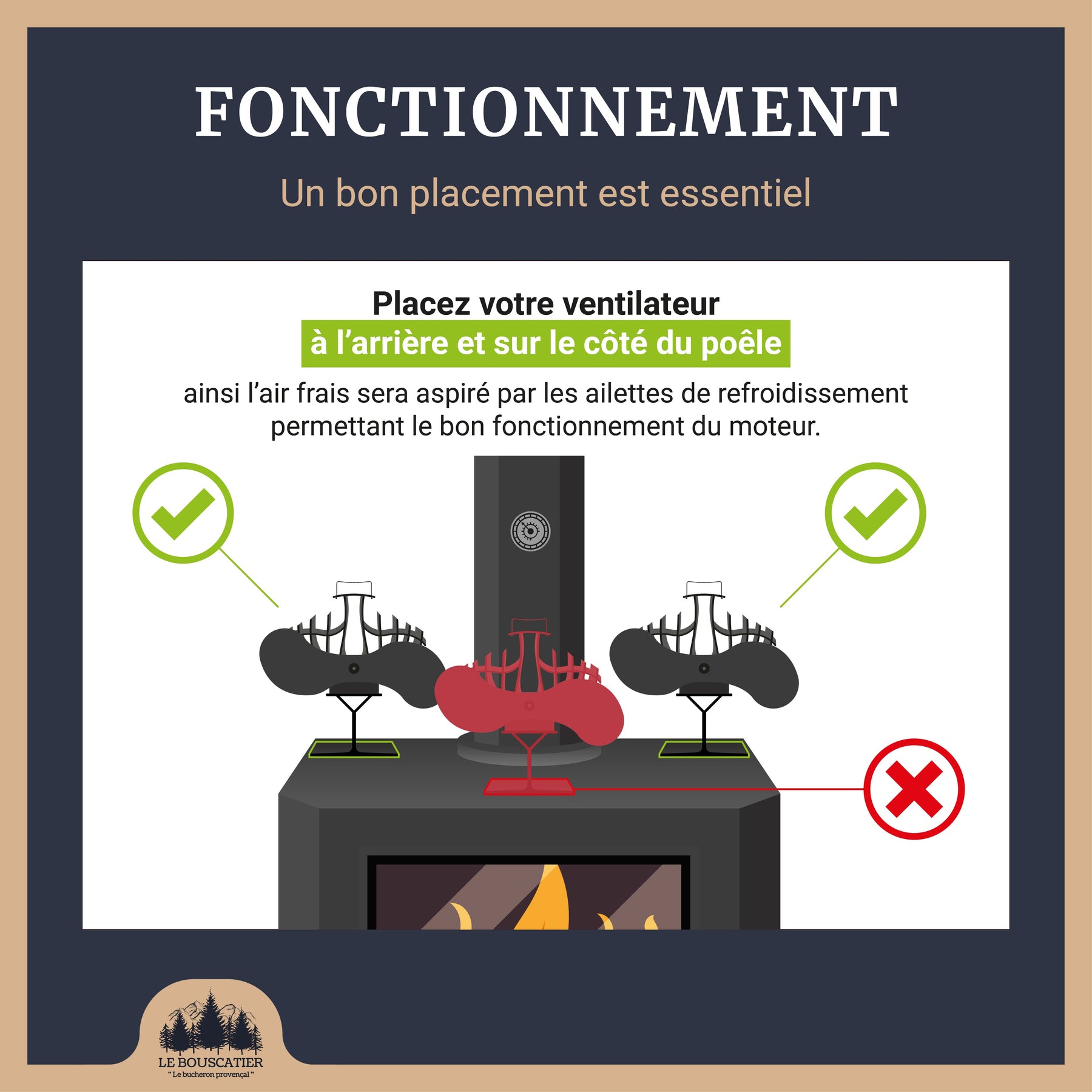 Ventilateur de poêle à bois