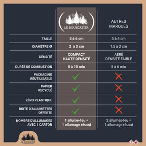 60/70u Allumes-feu en laine de Bois