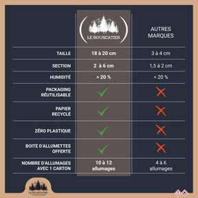 6 kg - Bois d'allumage