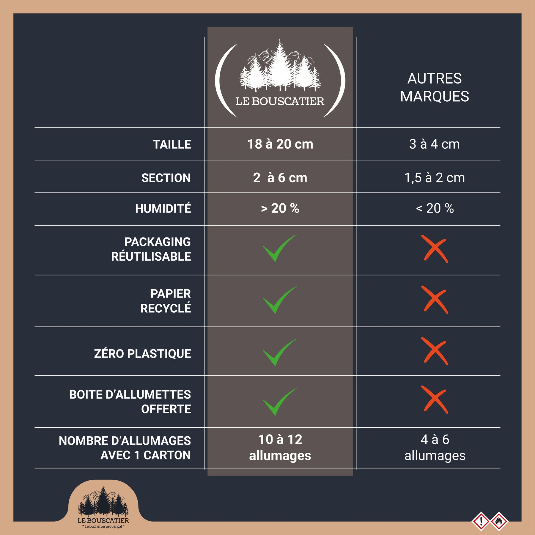 12 kg - Bois d'allumage