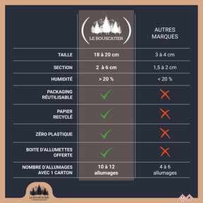 KIT MA FLAMBÉ PLAISIR - 15x fagotins 25L bois de chauffage extra sec + 12kg bois d'allumage + 2kg alume-feu