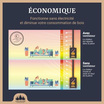 Ventilateur de poêle à bois